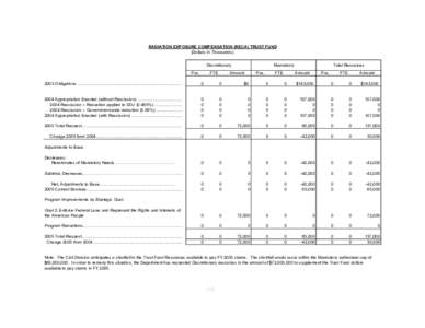 RADIATION EXPOSURE COMPENSATION (RECA) TRUST FUND (Dollars in Thousands) Discretionary Pos.  FTE