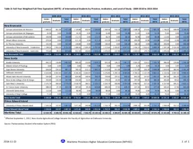 Table D: Full-Year Weighted Full-Time Equivalent (WFTE) of International Students by Province, Institution, and Level of Study[removed]to[removed]2010 Undergraduate Graduate