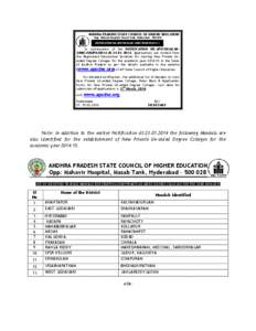 ANDHRA PRADESH STATE COUNCIL OF HIGHER EDUCATION Opp: Mahavir Hospital, Masab Tank, Hyderabad – [removed]NOTIFICATION NO:APSCHE/ACAD-3/NDC/UG/PG[removed]In continuation of the NOTIFICATION NO:APSCHE/ACAD3/NDC/UG/PG/2014 