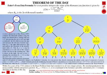 Euler's Even Zeta Formula