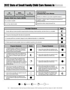 Geriatrics / Healthcare / Housing / Family child care / Day care / First aid / Nursing home / Child Development Associate / Child and Family Services Review / Medicine / Child care / Health