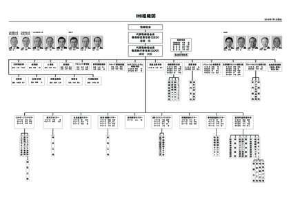 IHI組織図  2016年7月1日現在 取締役会 代表取締役会長