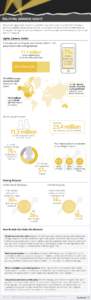 oscars-infographic-20150129f-PM