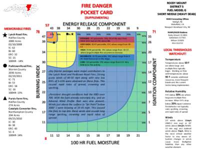 ROCKY MOUNT DISTRICT 5 FUEL MODEL G SHORT NEEDLE (HEAVY DEAD)  FIRE DANGER