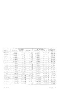 Montcalm County Tax Valuation