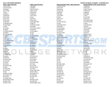 NETWORK RANKINGS Traffic: Page Impressions 1 Notre Dame 2 North Carolina 3 Michigan 4 Penn State