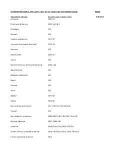 FOR NOMS PMR CHARTS, 1999, 2003-4, 2007: ICD-10* CODES USED FOR CHRONIC DISEASE  MALIGNANT DISEASE All Cancer  ICD-10* Cause of Death codes