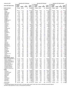 January 23, 2015 Seasonally Adjusted Data STATE OF IDAHO December 2014 Preliminary CIVILIAN