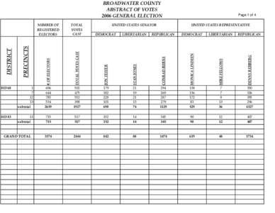 BROADWATER COUNTY ABSTRACT OF VOTES 2006 GENERAL ELECTION UNITED STATES SENATOR  DENNY REHBERG