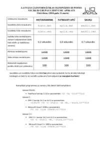 LATVIJAS 23.INFORMĀTIKAS OLIMPIĀDES III POSMS VECĀKĀS GRUPAS UZDEVUMU APSKATS Otrā dienagada 11.marts) Uzdevuma nosaukums:  HISTOGRAMMA