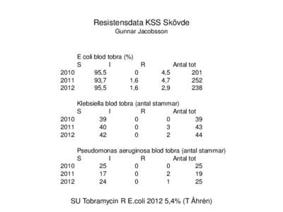 Resistensdata KSS Skövde Gunnar Jacobsson E coli blod tobra (%) S I
