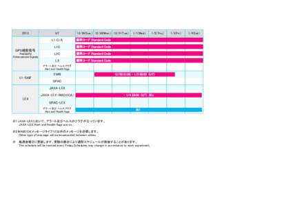 2013  GPS補完信号 Availability Enhancement Signals