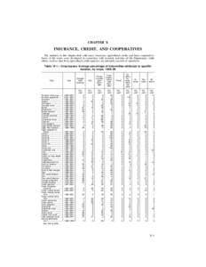 CHAPTER X  INSURANCE, CREDIT, AND COOPERATIVES The statistics in this chapter deal with taxes, insurance, agricultural credit, and farm cooperatives. Some of the series were developed in connection with research activiti