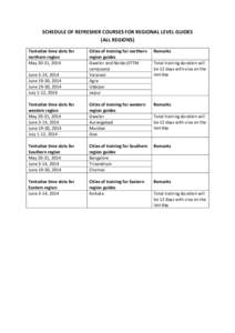 SCHEDULE OF REFRESHER COURSES FOR REGIONAL LEVEL GUIDES (ALL REGIONS) Tentative time slots for northern region May 20-31, 2014