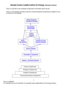 Oilfield terminology / Drilling fluid / Drilling engineering / Tool pusher / Petroleum engineering / Oil well / Drill / Water well / Roughneck / Technology / Petroleum / Petroleum production