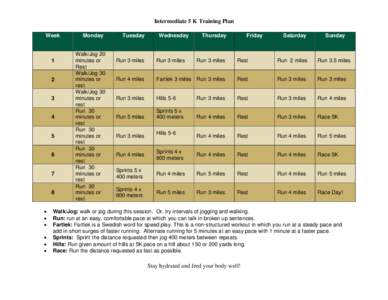 Intermediate 5 K Training Plan Week 1  2