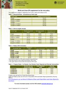 Build and Grow CPI supplement for the rent policy This supplement is dated 21 September 2014 and is valid until 20 March 2015 Table 1 – Household Rent - calculations by family type Family Type Single Single 1-2 childre