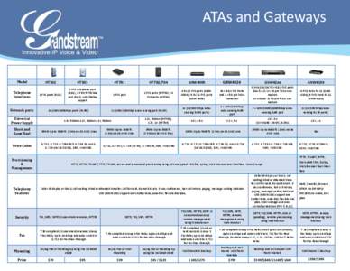 ATAs and Gateways  Model