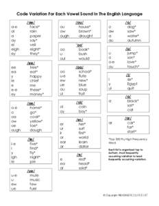 Code Variation For Each Vowel Sound In The English Language a-e ai a ay ei
