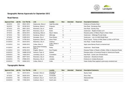 Geographic Names Approvals for September 2012 Road Names Approval Date Job No