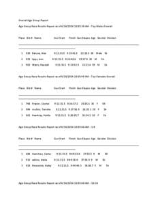 Overall Age Group Report Age Group Race Results Report as of[removed]:05:38 AM - Top Males Overall Place Bib # Name  Gun Start