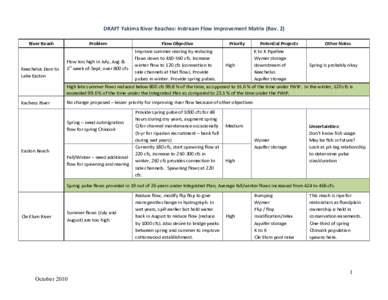 Microsoft Word[removed] #3 _flow improvement matrix 6_15_10 _2__ Wrkgrp Mtg