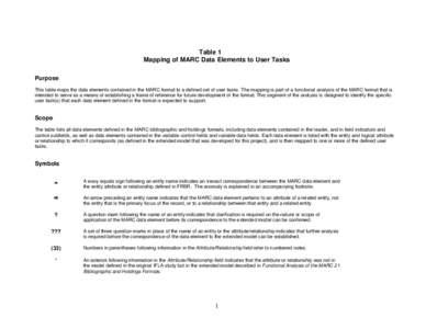 Table 1 Mapping of MARC Data Elements to User Tasks Purpose This table maps the data elements contained in the MARC format to a defined set of user tasks. The mapping is part of a functional analysis of the MARC format t