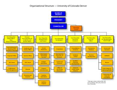 Organizational Structure — University of Colorado Denver BOARD OF REGENTS PRESIDENT  CHANCELLOR