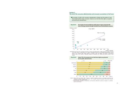Section 2: The role of the consumer administration and consumer associations in the future ●The number of staffs at the consumer administration is limited and the number of cases they should handle is large. Consumer c