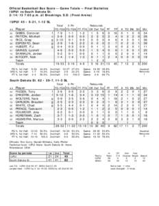 Official Basketball Box Score -- Game Totals -- Final Statistics IUPUI vs South Dakota St[removed]:05 p.m. at Brookings, S.D. (Frost Arena) IUPUI 45 • 6-21, 1-12 SL ## 30