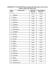 ADDENDUM B: CY 2012 ESRD PPS and Composite Rate Wage Indices for Rural Areas Based on CBSA Labor Market Areas State Code  Nonurban Area