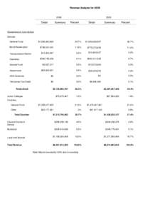 Revenue Analysis for[removed]Detail