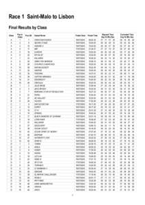 Race 1 Saint-Malo to Lisbon Final Results by Class Class A A A