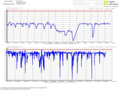 Image created (EST[removed] @ 18:20 Time reference is eastern standard time.