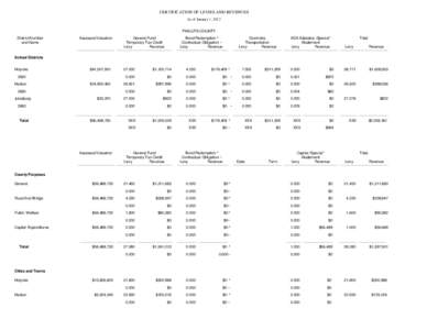 CERTIFICATION OF LEVIES AND REVENUES As of January 1, 2012 PHILLIPS COUNTY District Number and Name