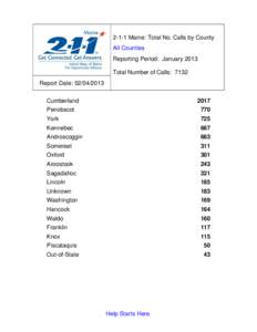 2-1-1 Maine: Total No. Calls by County All Counties Reporting Period: January 2013 Total Number of Calls: 7132 Report Date: [removed]Cumberland