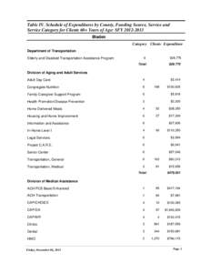 Table IV. Schedule of Expenditures by County, Funding Source, Service and Service Category for Clients 60+ Years of Age: SFY[removed]Bladen Category Clients Expenditure Department of Transportation Elderly and Disabled