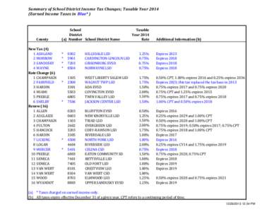 Summary	of	School	District	Income	Tax	Changes;	Taxable	Year	2014 (Earned	Income	Taxes	in	 Blue* ) County New	Tax	(4) 1 ASHLAND