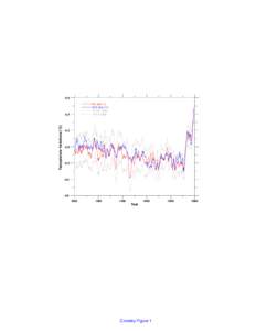 0.6 Mn (sm11) CL2.Jns (11) +2 s.d. (adj) -2 s.d. (adj)