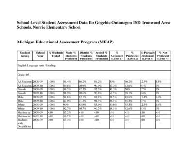 School-Level Student Assessment Data for Gogebic-Ontonagon ISD, Ironwood Area Schools, Norrie Elementary School Michigan Educational Assessment Program (MEAP) Student Group