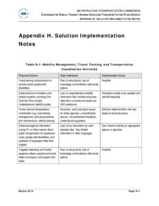 METROPOLITAN TRANSPORTATION COMMISSION COORDINATED PUBLIC TRANSIT–HUMAN SERVICES TRANSPORTATION PLAN UPDATE APPENDIX H. SOLUTION IMPLEMENTATION NOTES Appendix H. Solution Implementation Notes