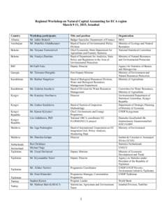 Regional Workshop on Natural Capital Accounting for ECA region March 9-11, 2015, Istanbul 	
  Country Albania Azerbaijan