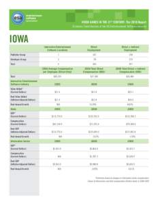 VIDEO GAMES IN THE 21ST CENTURY: The 2010 Report Economic Contributions of the US Entertainment Software Industry IOWA