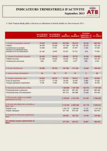 INDICATEURS TRIMESTRIELS D’ACTIVITE Septembre 2013 L’Arab Tunisian Bank publie ci-dessous ses indicateurs d’activité relatifs au 3ème trimestre 2013 :  Du