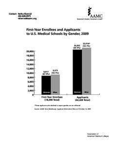 Contact: Retha Sherrod[removed]removed] First-Year Enrollees and Applicants to U.S. Medical Schools by Gender, 2009