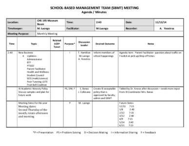 SCHOOL-BASED MANAGEMENT TEAM (SBMT) MEETING Agenda / Minutes Location: CHS 195 Museum Room