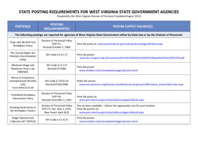 STATE POSTING REQUIREMENTS FOR WEST VIRGINIA STATE GOVERNMENT AGENCIES Prepared by the West Virginia Division of Personnel (Updated August[removed]POSTER(S)  POSTING