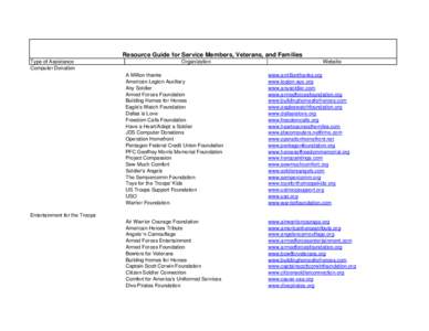 Resource Guide for Service Members, Veterans, and Families Type of Assistance Computer Donation Organization