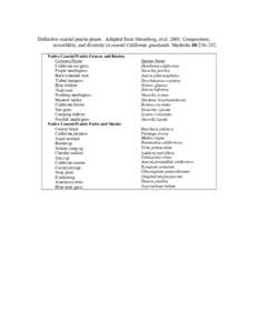 Definitive coastal prairie plants. Adapted from Stromberg, et al[removed]Composition, invasibility, and diversity in coastal California grasslands. Madroño 48:236–252. Native Coastal Prairie Grasses and Rushes Common N