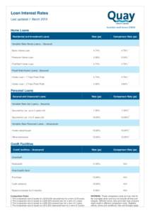 Loan Interest Rates Last updated 1 March 2015 Australian credit licence[removed]Home Loans Residential and Investment Loans